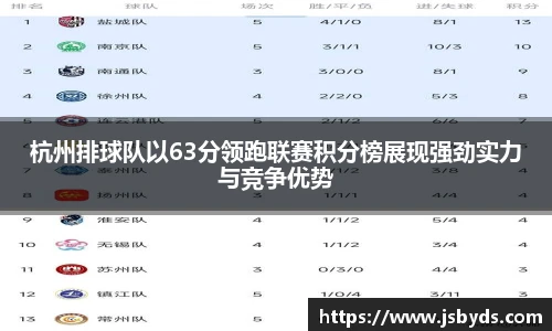 杭州排球队以63分领跑联赛积分榜展现强劲实力与竞争优势