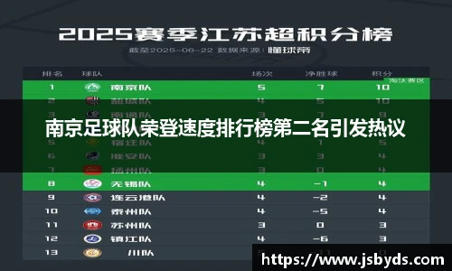 南京足球队荣登速度排行榜第二名引发热议