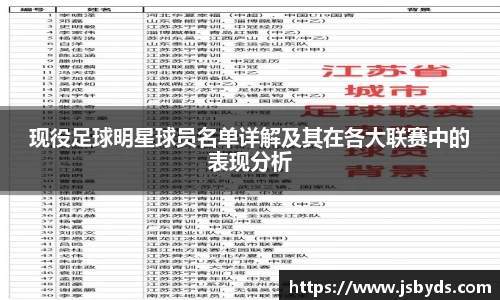 现役足球明星球员名单详解及其在各大联赛中的表现分析